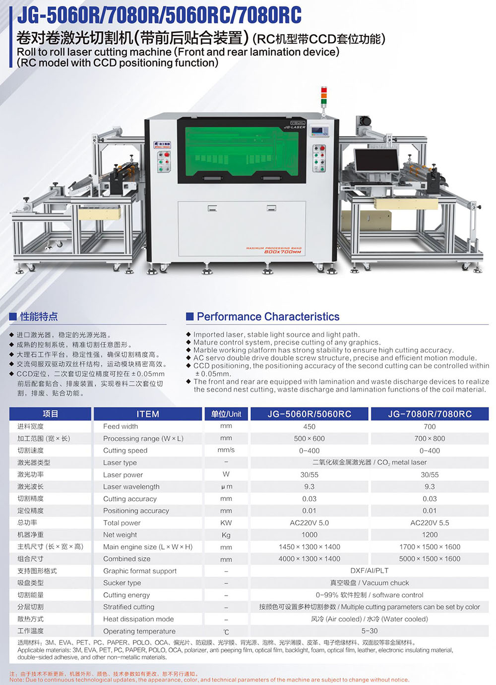 画册230424-20 JG-5060R 7080R 卷对卷华亿手机版_华亿（中国）.jpg